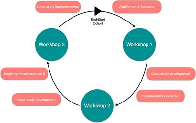 The GIBACHT fellowship: a multilateral initiative for strengthening capacity in biosafety and biosecurity towards pandemic preparedness